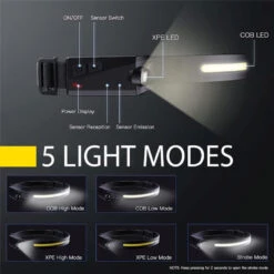 JENZI LED Kopflampe - HeadLight HLS350 -Qualitätsgeschäft Für Angelausrüstung 8241008 03 773579 1280x1280